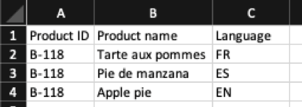 Hoja de cálculo que muestra los datos como se describe