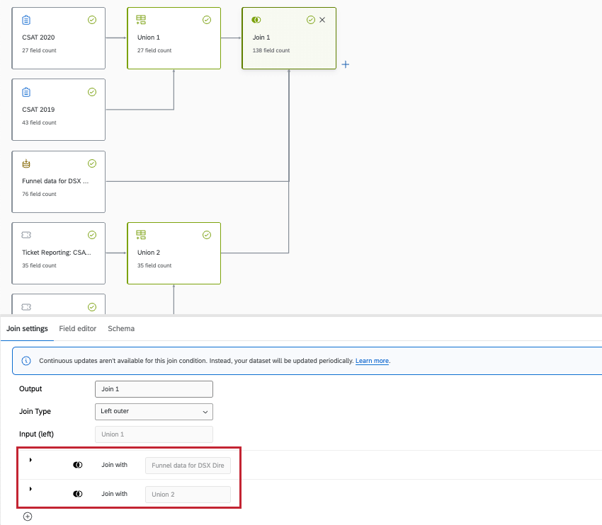 imagen de una unión auxiliar con un editor en la parte inferior para un único nodo de unión que muestra múltiples condiciones de unión dentro del mismo nodo. El diagrama de flujo más grande del modelo de datos solo tiene un cuadro etiquetado como unión.
