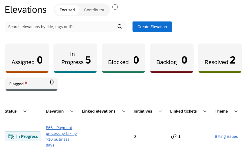 a guia de elevação, com linhas de elevações