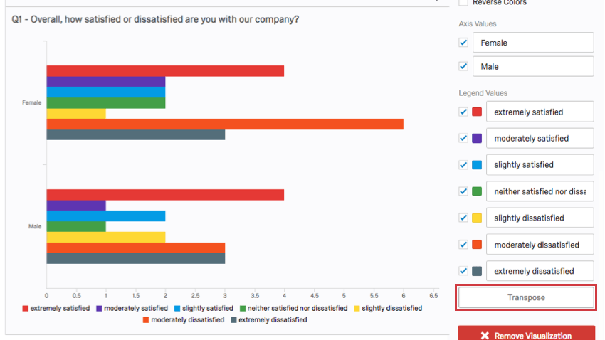 Transpose button above the Remove button in the visualization editing pane
