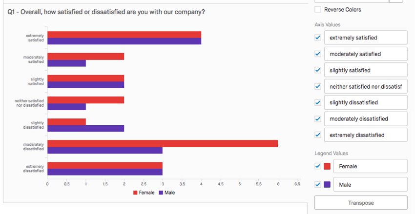 Bar chart from the previous image with the component flipped