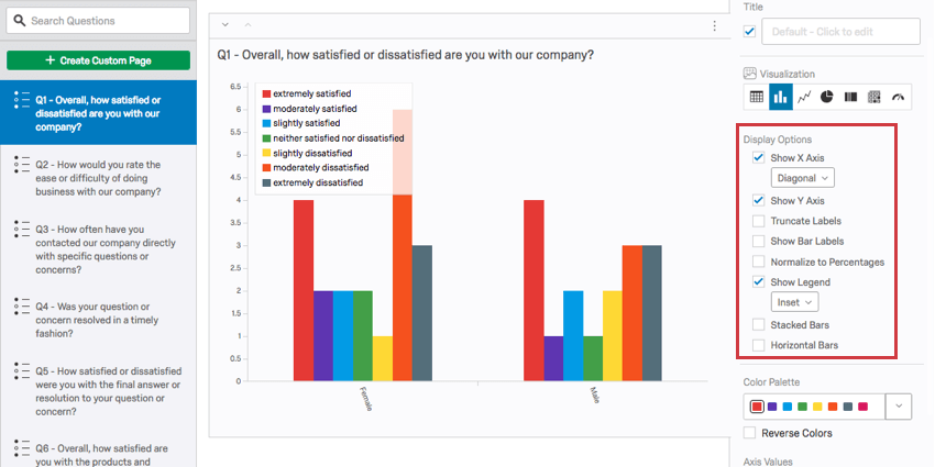 Una visualizzazione di un grafico a barre con le opzioni del riquadro di modifica della visualizzazione