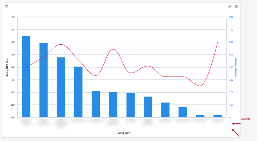 ウィジェットの横枠または右下隅にカーソルを合わせます。サイズ変更の矢印が表示されたら、クリックしてウィジェットが適切な大きさになるまでドラッグします。