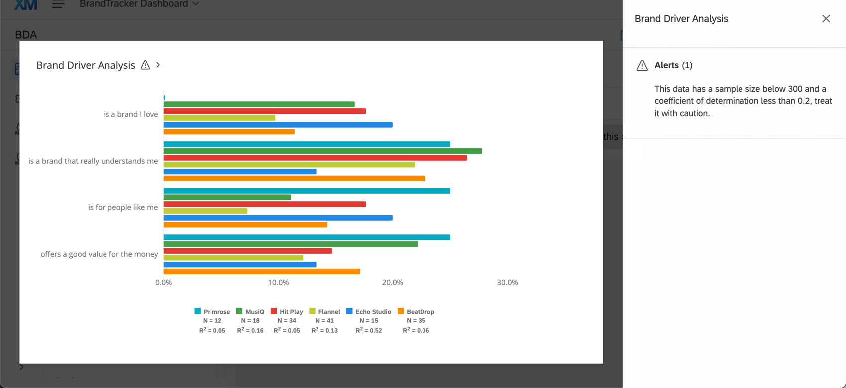 Widget angeklickt. Zeigt den Bereich Alerts an. Diese Daten haben eine Stichprobe unter 300 und einen Bestimmtheitskoeffizienten von weniger als 0,2. Behandeln Sie sie mit Vorsicht.
