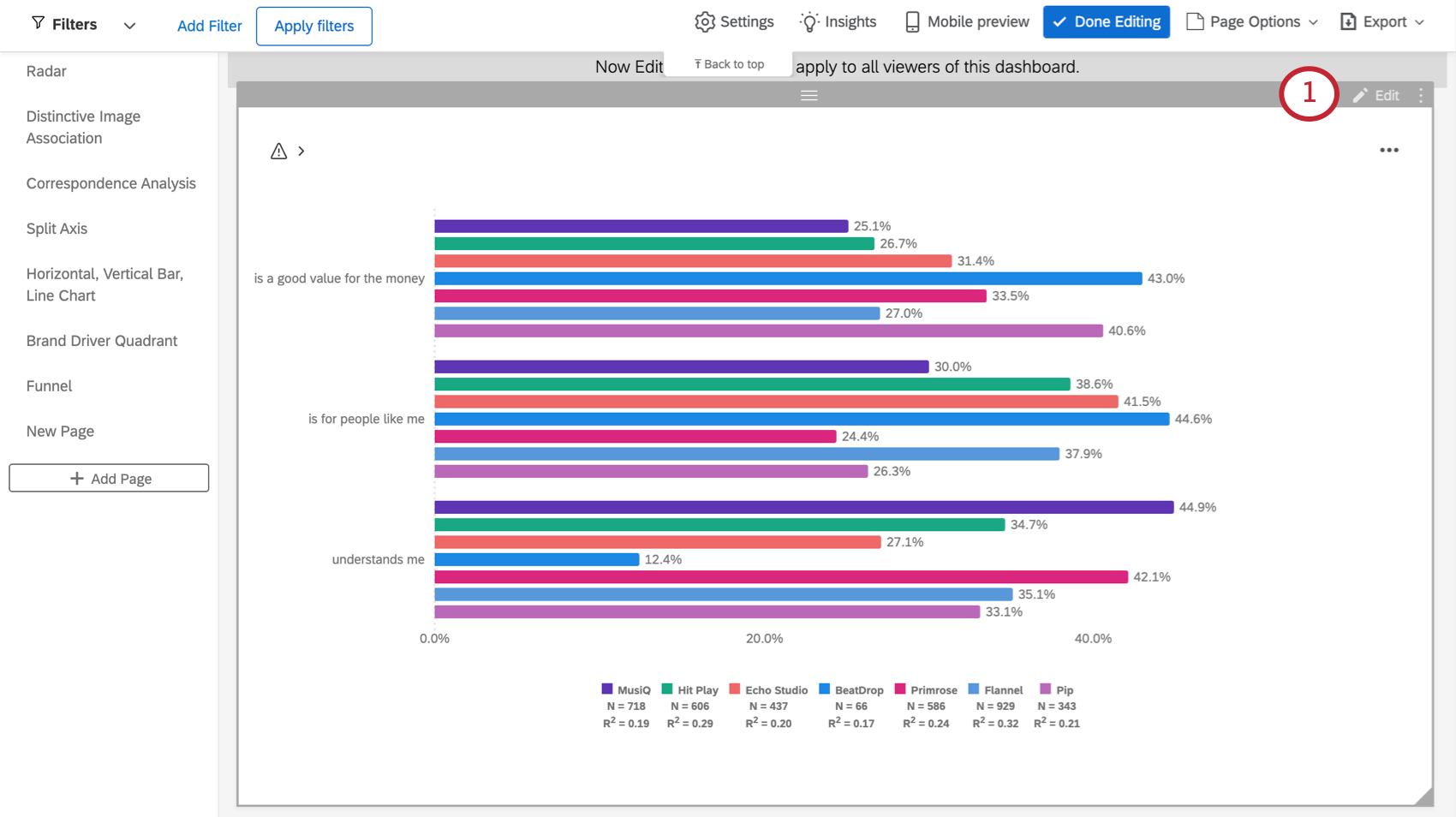 Edit button on a widget once you hover over it