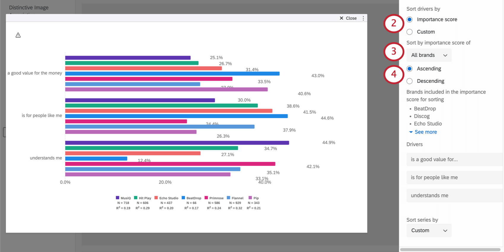 Modification dun widget danalyse des pilotes dorganisation