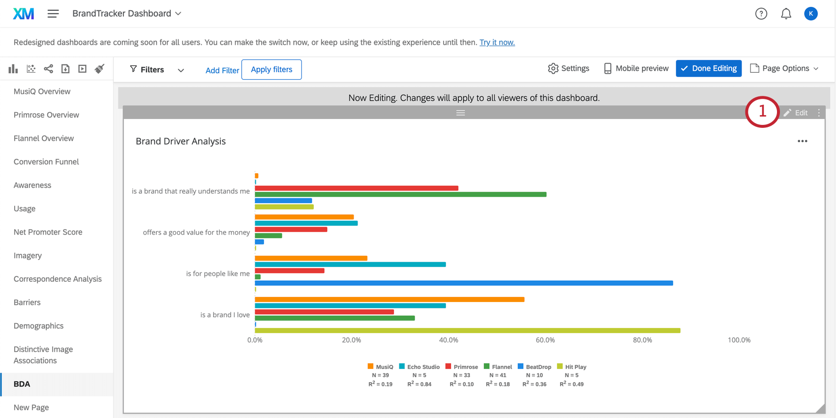 Botão Editar em um widget quando você passa o mouse sobre ele