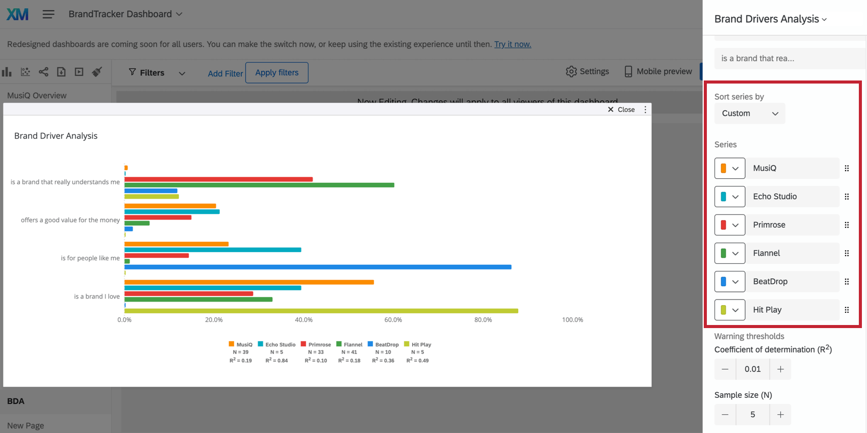 Trier les séries par suivi de la liste des organisations avec chacune une couleur