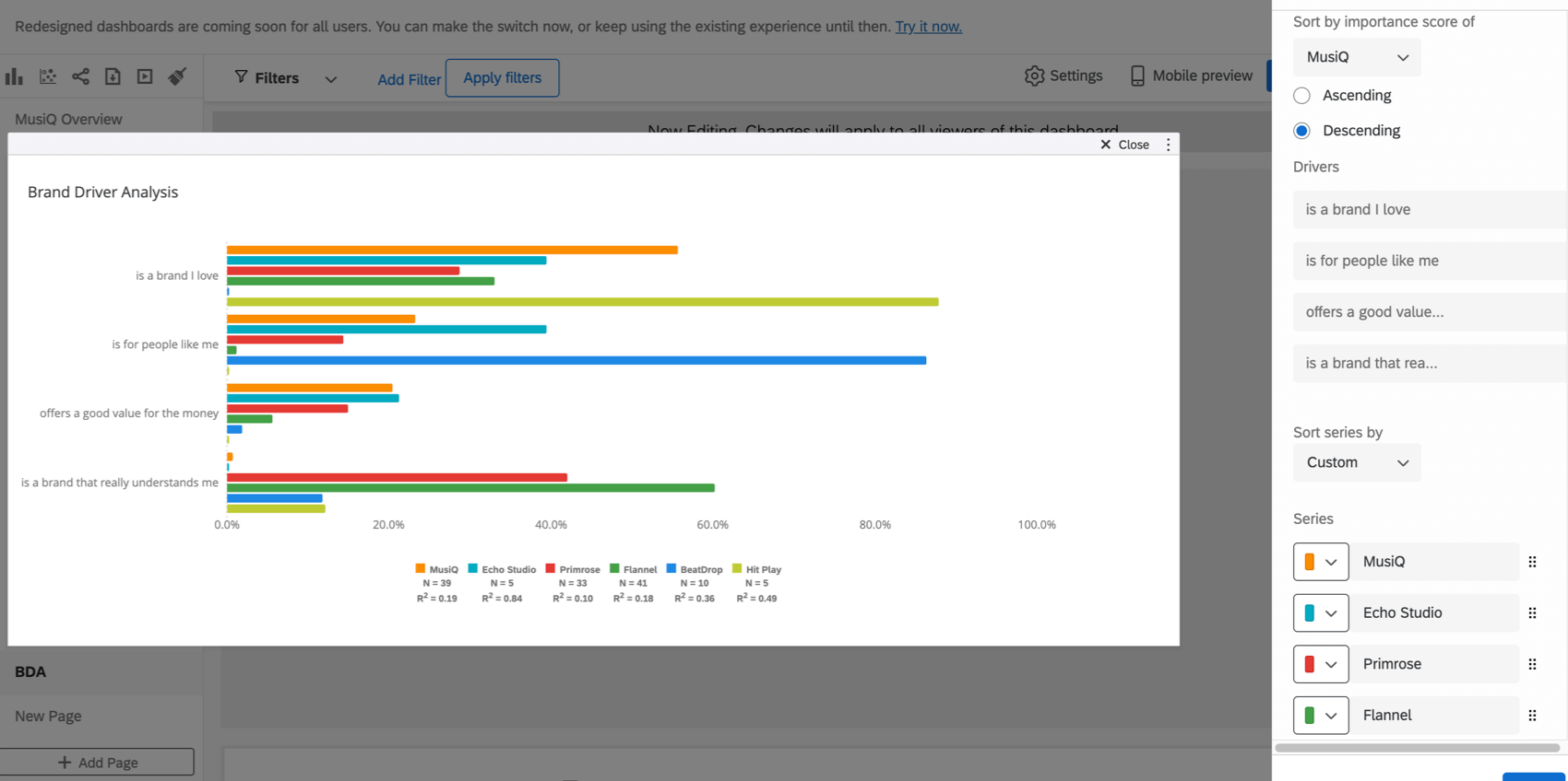 Se elige la clasificación por puntuación de importancia de MusiQ