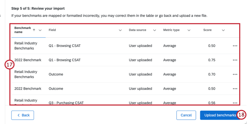 reviewing benchmark fields
