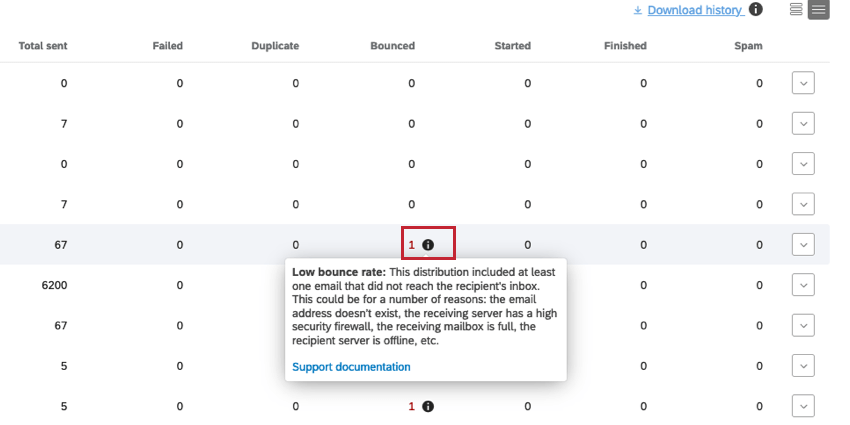 バウンスメール数の次へiアイコンにカーソルを合わせると、バウンスメールの詳細を見ることができます。