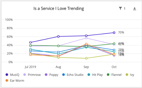 rainbow line chart