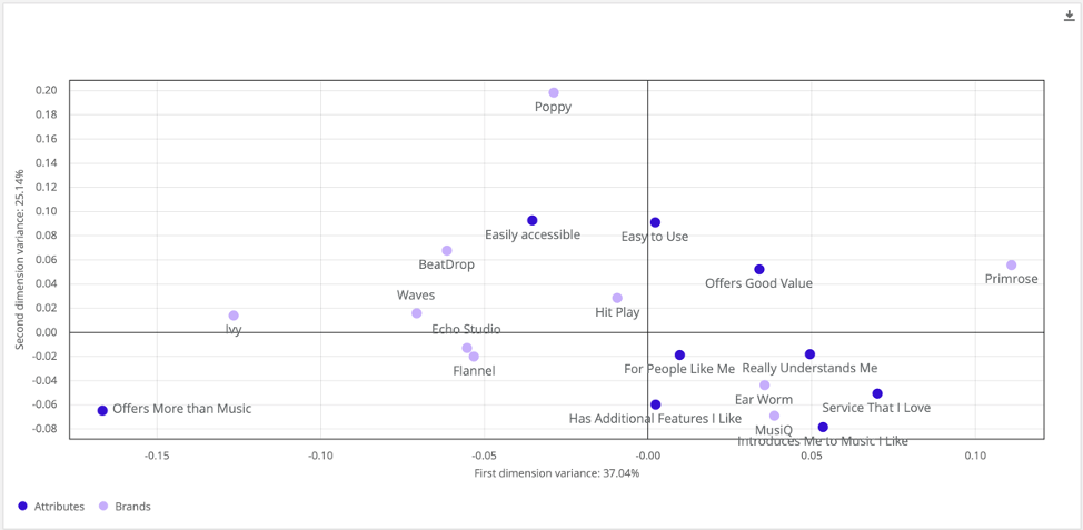 Correspondence analysis widget looks like a scatter plot