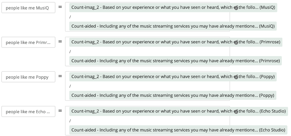 Metriche personalizzate