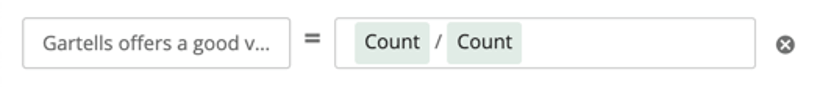 Custom metric named Gartells offers a good value for the money; it is set equal to Count / Count, with the slash representing division