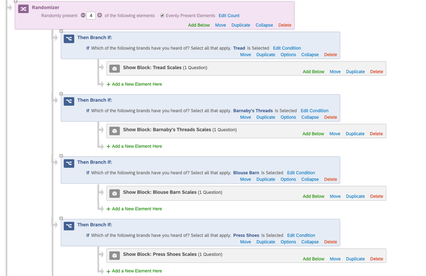 RANDOMIZZATORE rosa nel flusso del sondaggio. Al di sotto di essa si trovano una serie di diramazioni con blocchi sotto di esse. Ogni diramazione specifica se lintervistato ha indicato di conoscere un brand e, in caso affermativo, può vedere le domande relative a quel particolare marchio