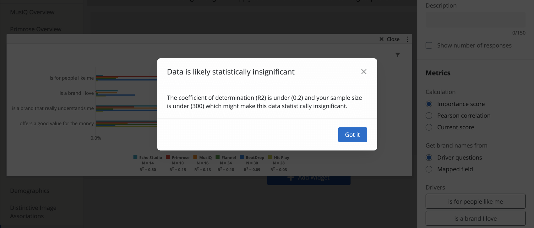 Warning window opens to say your results may be insignificant if your coefficient of determination (R2) is under 0.2 and the sample size is under 300 responses.