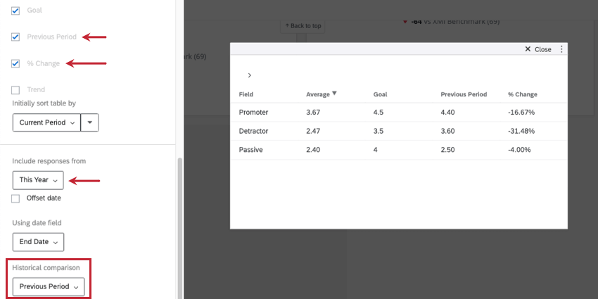 the additional options for displaying historical data