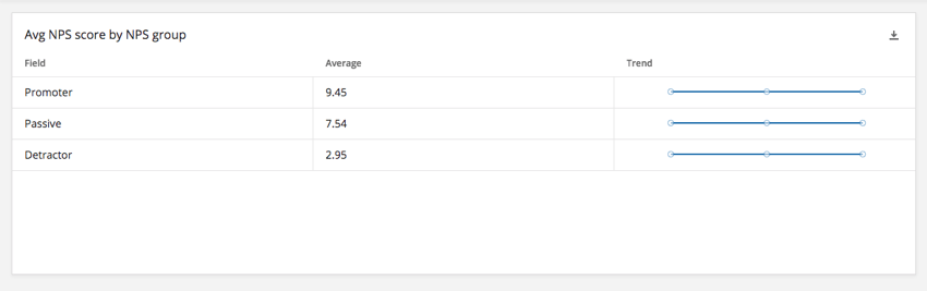 Widget Tableau de répartition