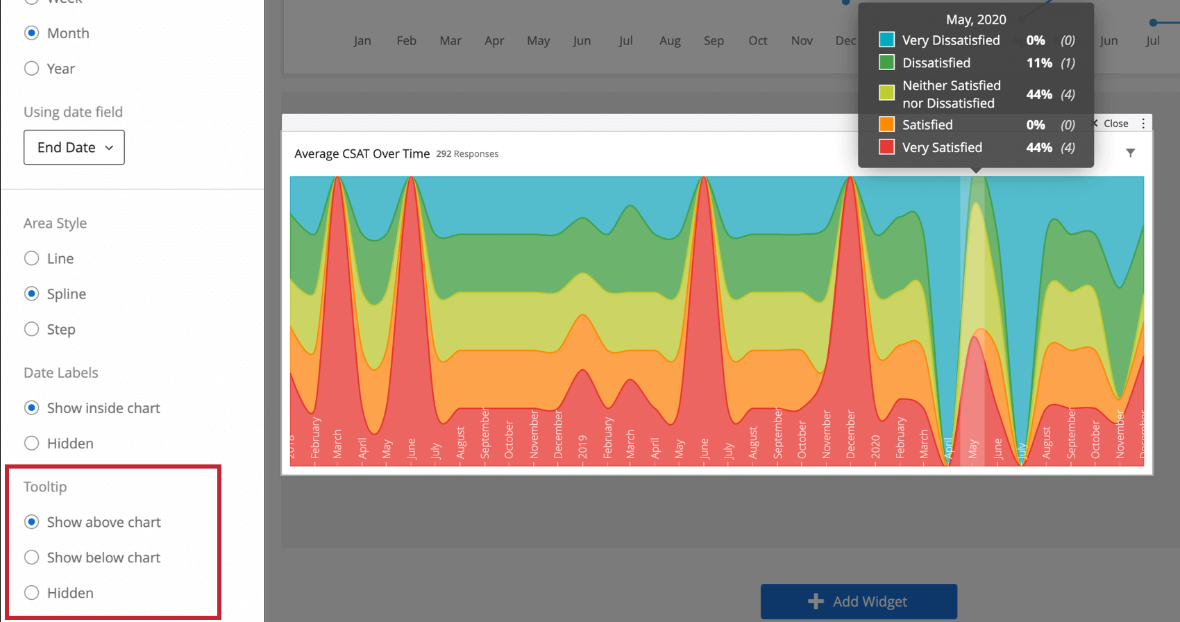 Die QuickInfo für Mai 2020 zeigt den Prozentsatz der Befragten, die sagten, dass sie zufrieden, unzufrieden usw. waren.