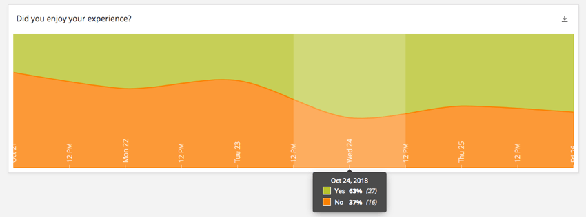 widget Breakdown Trends
