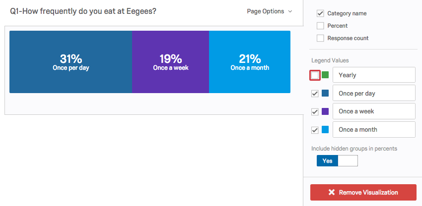 o valor da legenda desmarcado não aparece como uma seção colorida na barra de detalhamento