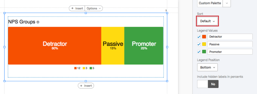 Lordinamento è impostato su quello predefinito
