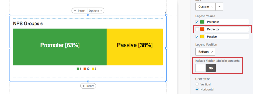 The deselected value is not included in the calculation of percentages