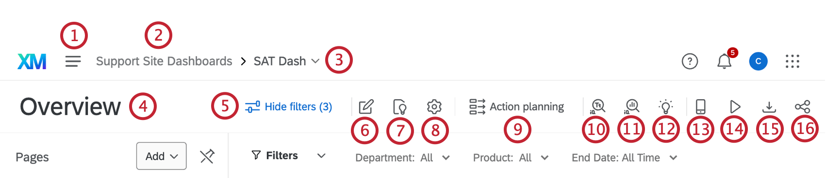 Numbered guide to the many icons and features in the headers above your dashboard