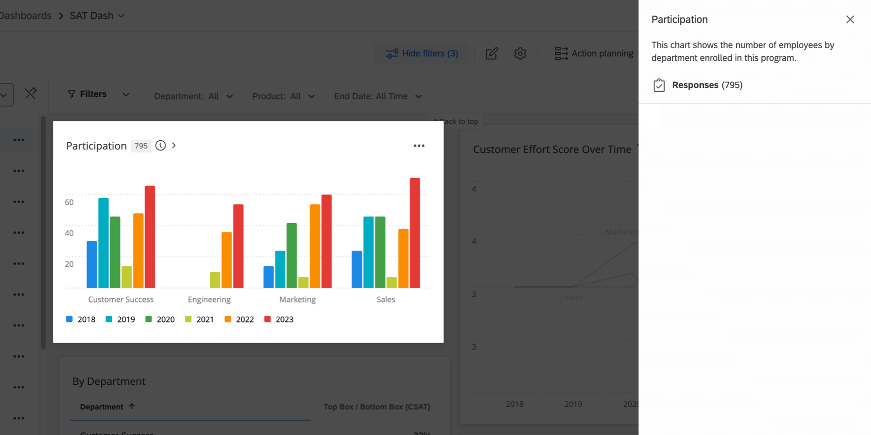 Visualización de información adicional sobre un widget. El panel aparece a la derecha del widget.