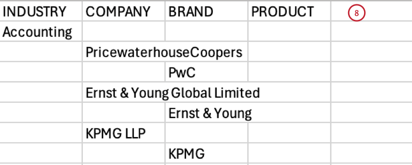 personalização do arquivo hierarquia