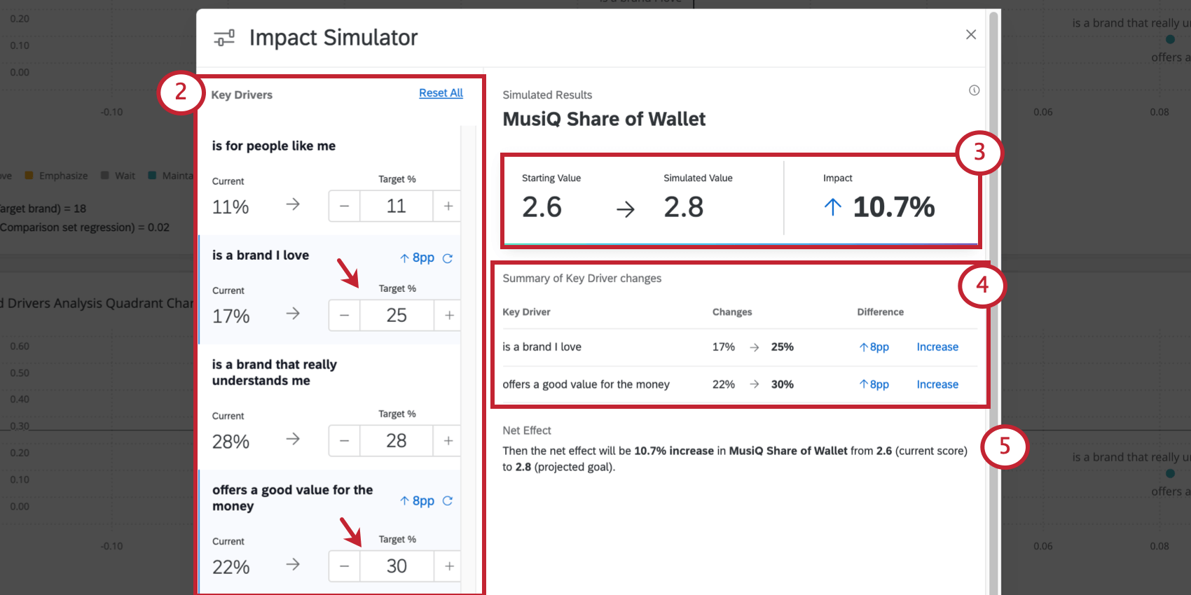 Immagine di una nuova finestra che si apre sul dashboard; a sinistra sono indicati i fattori principali e al centro-destra i dettagli delle modifiche simulate