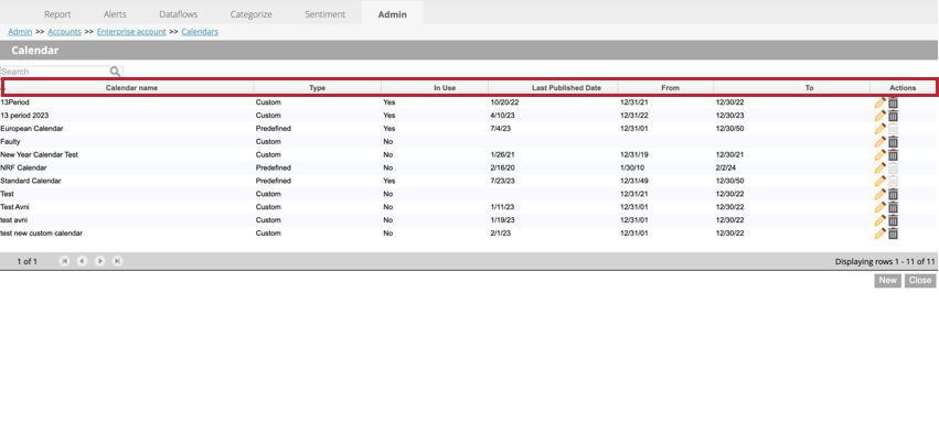 the table showing information about each calendar