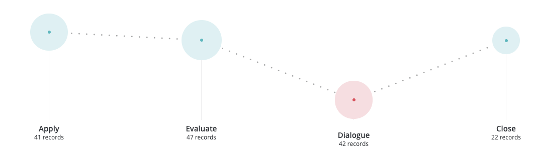 Image of a journey widget