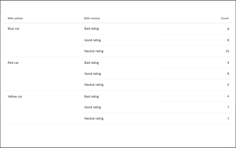 un widget sous forme de tableau où les voitures rouges, bleues et jaunes sont réparties en fonction dune bonne note, dune mauvaise note et dune note neutre