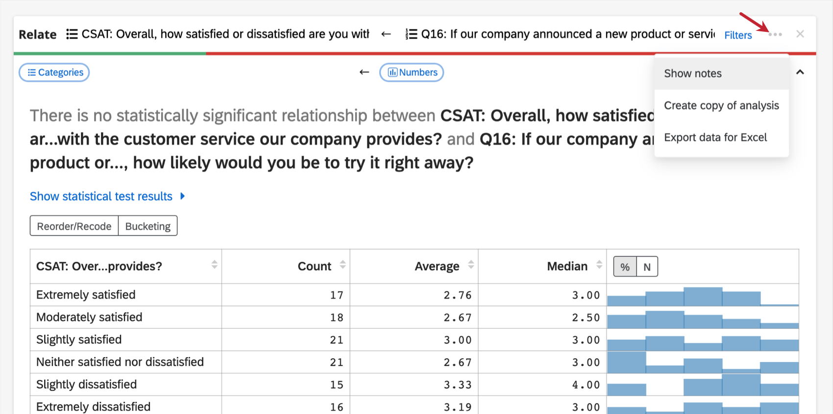 Carte danalyse dans lespace de travail ; Suivant le bouton Filtres, bouton pour des options supplémentaires, avec létiquette aria Menu de débordement