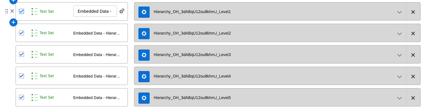 Imagem da hierarquia como um grupo de campos de drill down