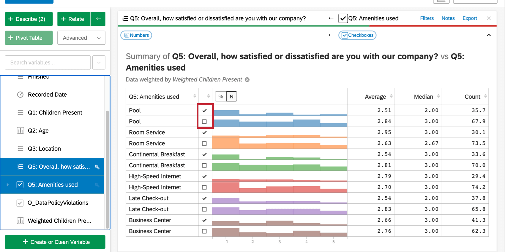 Chart relating checkboxes to number variables