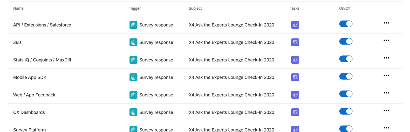 Elenco di attività dei ticket nella scheda Azioni