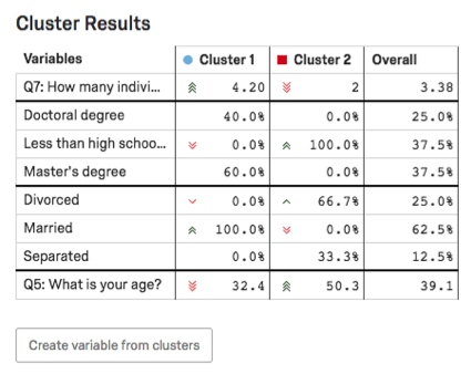 Cluster Results table