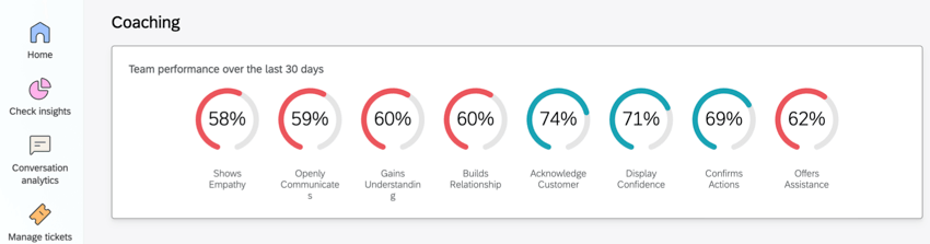 gauge charts on the homepage of the coaching app