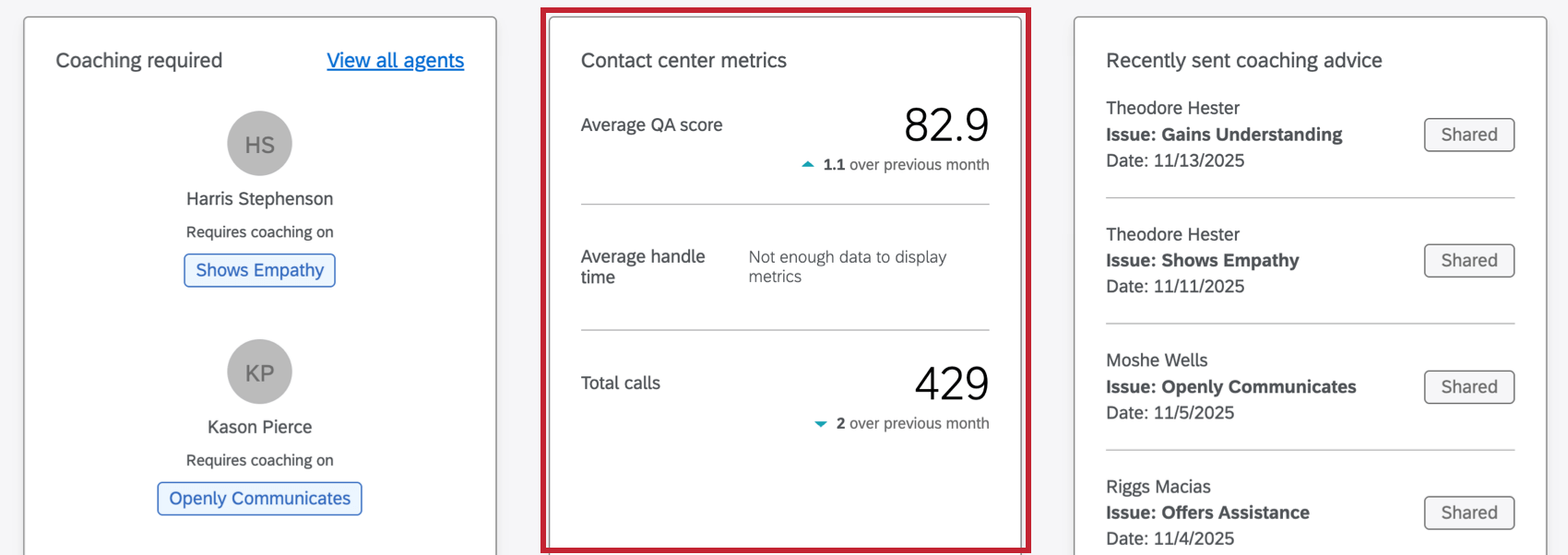 widget dindicateurs pour les centres de contact