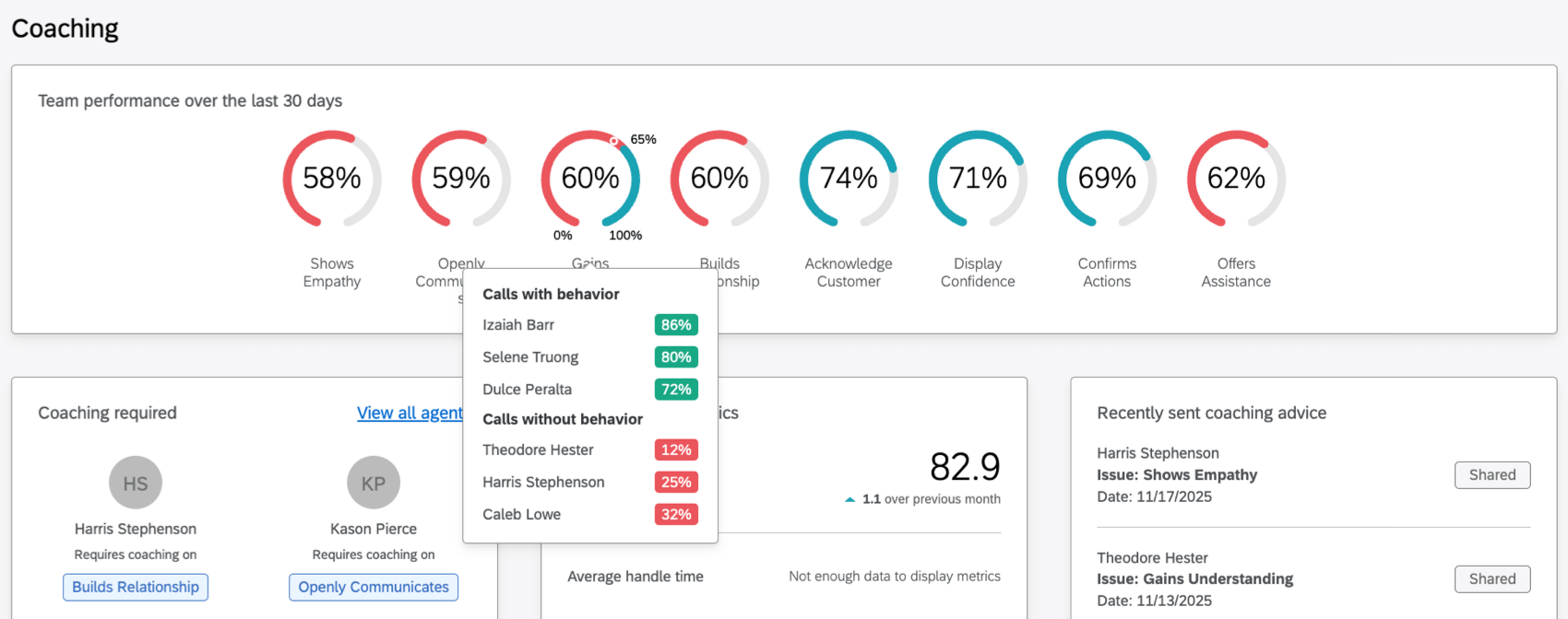 team performance widget highlighted within the coaching page