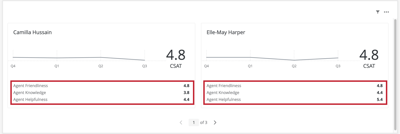 métricas adicionais aparecem na parte inferior do widget