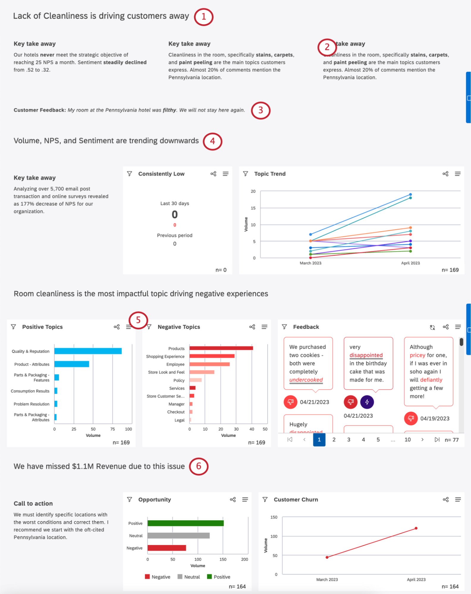 A dashboard matching the description below