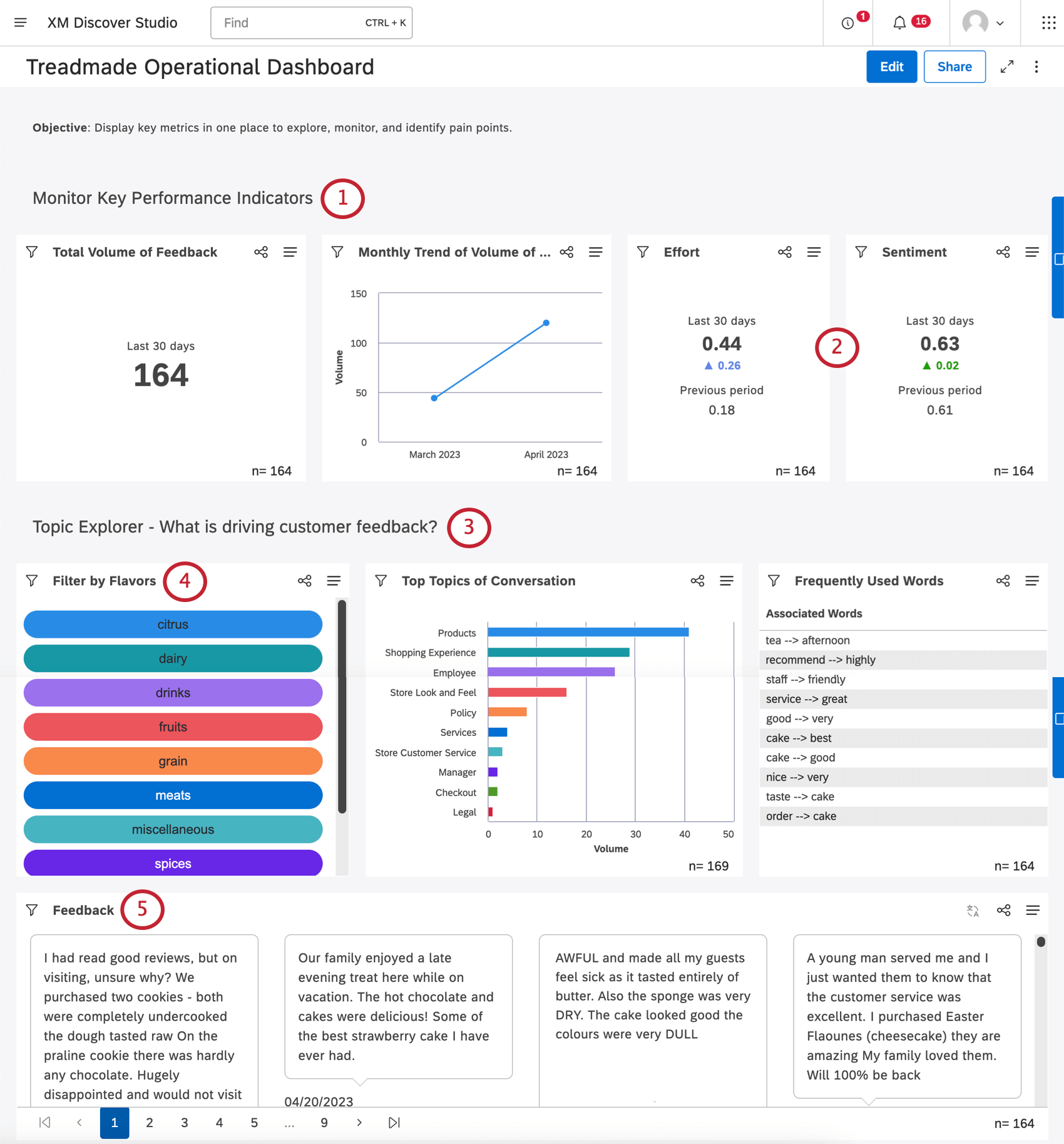 A dashboard matching the description below