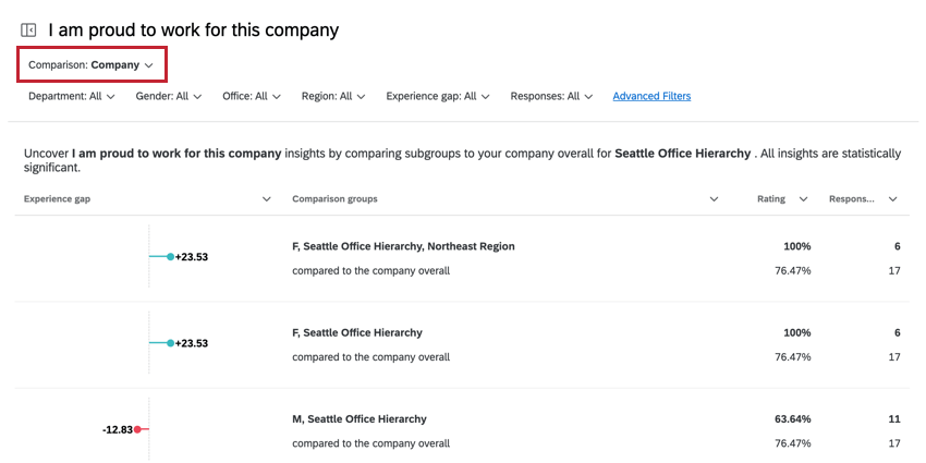 a company insights comparison