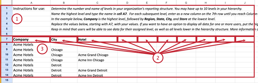 Esempio di come viene definita la struttura di Acme Hotels utilizzando il modello MS Excel