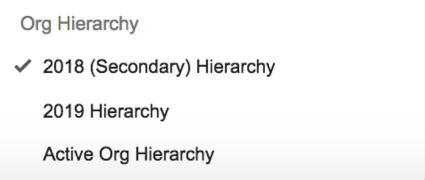 Hierarchy options for 2018, 2019, and Active