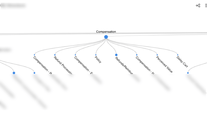 To collapse or expand a topic group, click a specific topic group to hide or show its subtopics.
